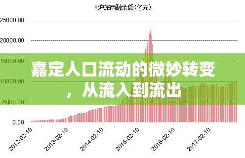 嘉定人口流動的微妙轉(zhuǎn)變，從流入到流出