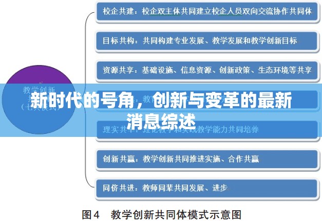 新時代的號角，創(chuàng)新與變革的最新消息綜述