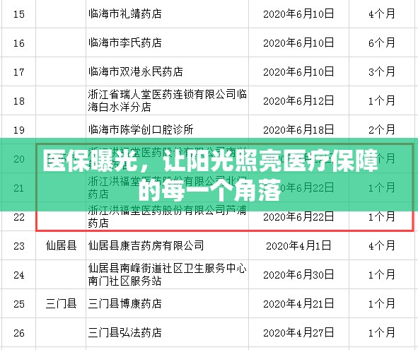 醫(yī)保曝光，讓陽光照亮醫(yī)療保障的每一個(gè)角落