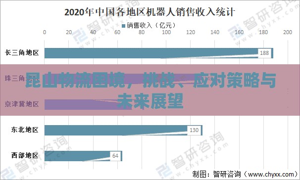 昆山物流困境，挑戰(zhàn)、應(yīng)對(duì)策略與未來展望