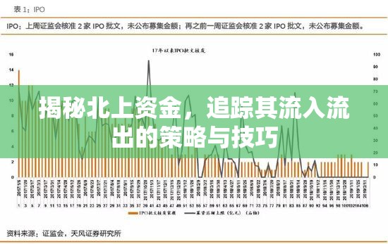 揭秘北上資金，追蹤其流入流出的策略與技巧