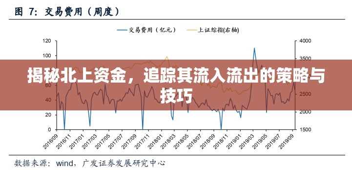 揭秘北上資金，追蹤其流入流出的策略與技巧