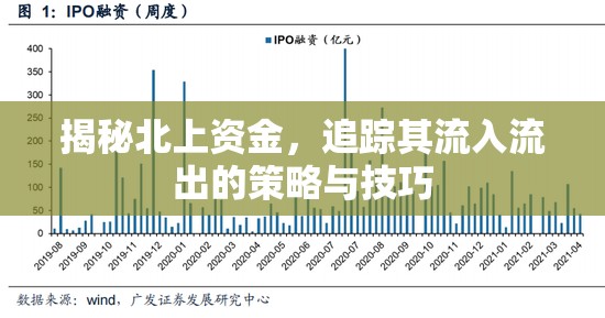 揭秘北上資金，追蹤其流入流出的策略與技巧