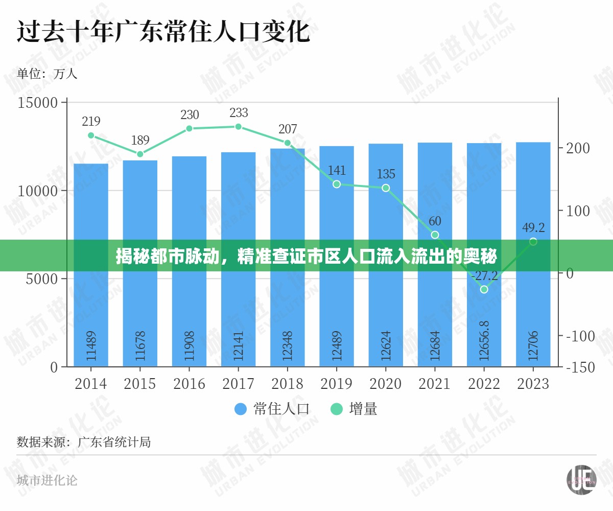 揭秘都市脈動，精準(zhǔn)查證市區(qū)人口流入流出的奧秘
