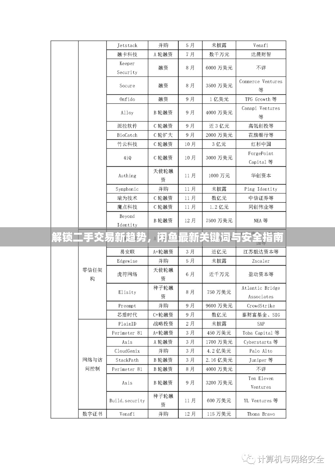 解鎖二手交易新趨勢(shì)，閑魚(yú)最新關(guān)鍵詞與安全指南