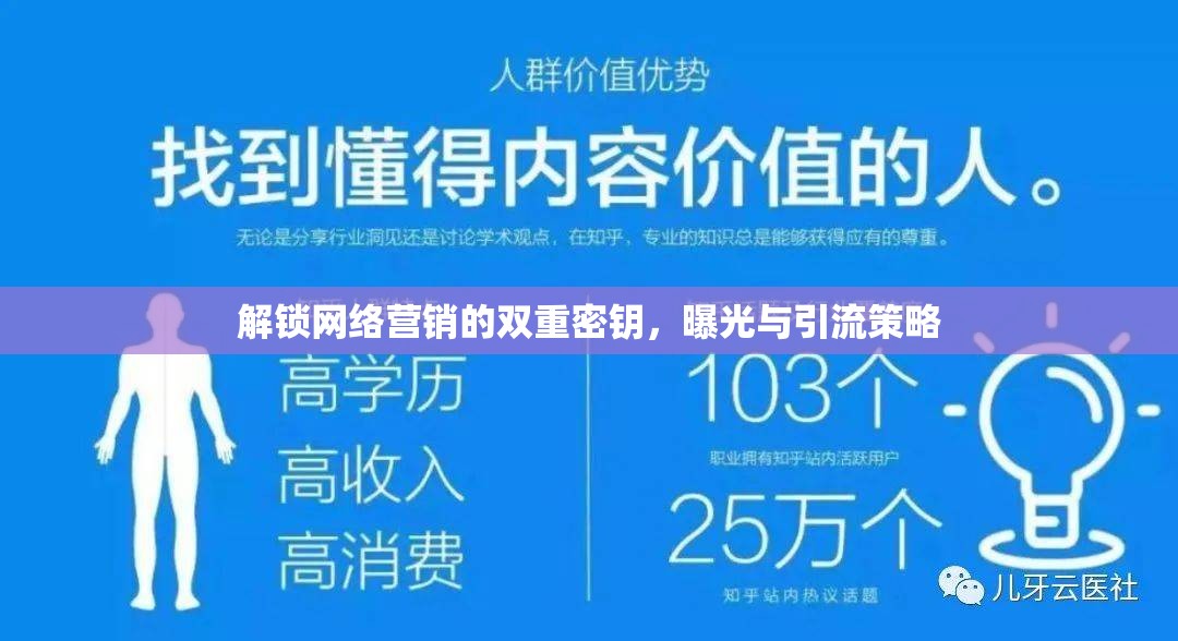 解鎖網(wǎng)絡(luò)營銷的雙重密鑰，曝光與引流策略