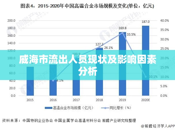 威海市流出人員現(xiàn)狀及影響因素分析