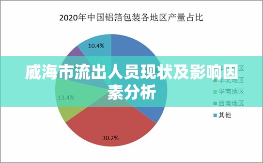 威海市流出人員現(xiàn)狀及影響因素分析