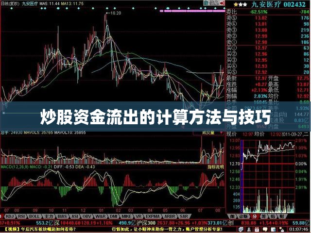 炒股資金流出的計(jì)算方法與技巧