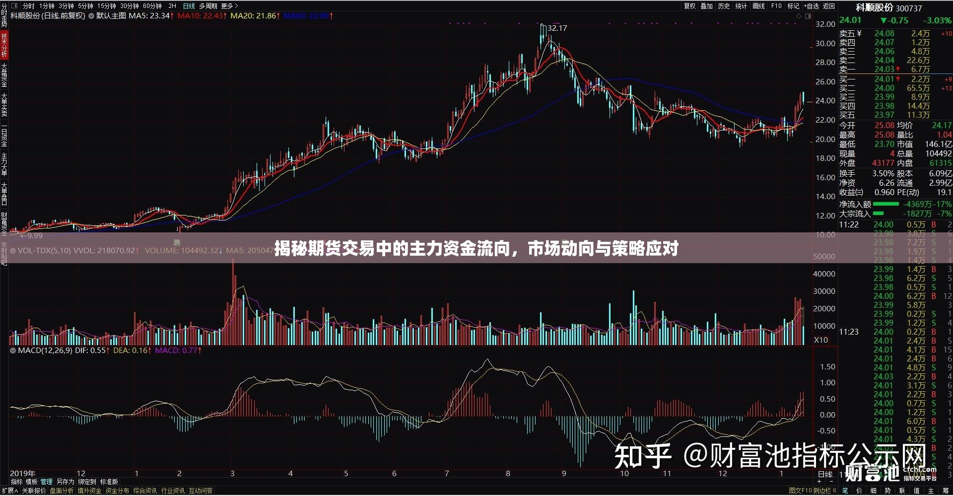 揭秘期貨交易中的主力資金流向，市場動(dòng)向與策略應(yīng)對(duì)