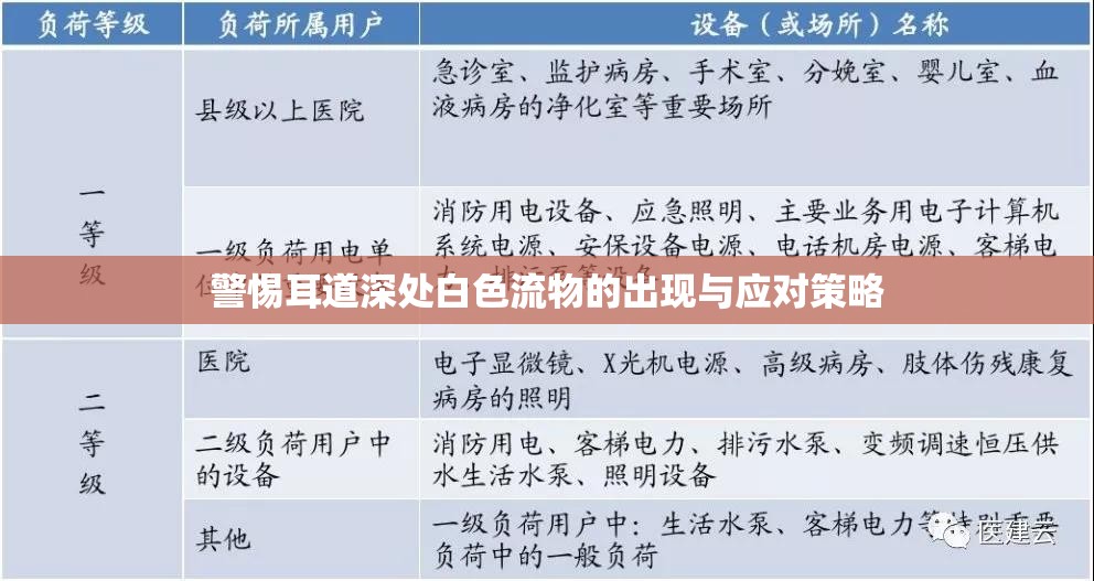 警惕耳道深處白色流物的出現(xiàn)與應對策略