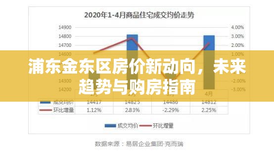 浦東金東區(qū)房價新動向，未來趨勢與購房指南