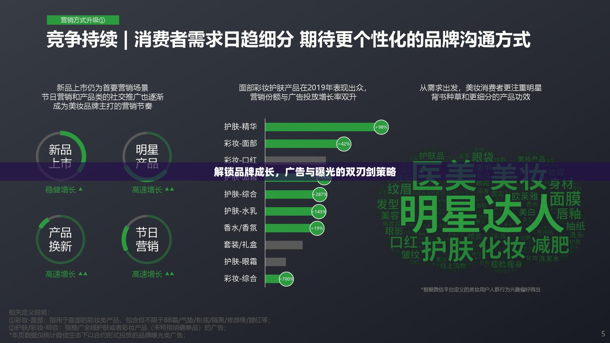 解鎖品牌成長，廣告與曝光的雙刃劍策略