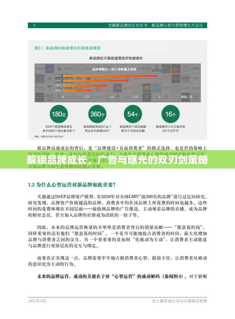 解鎖品牌成長，廣告與曝光的雙刃劍策略