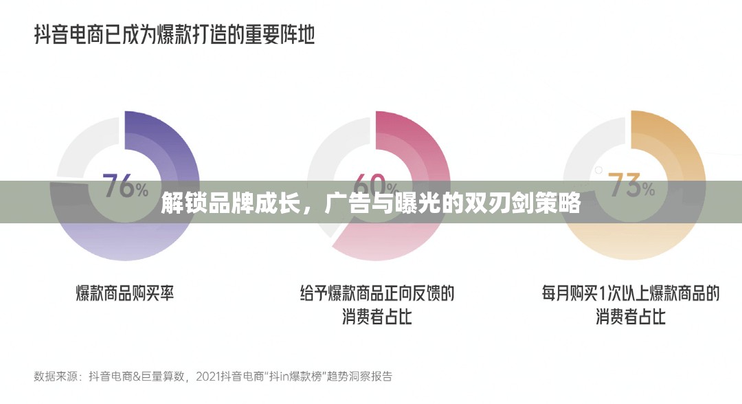 解鎖品牌成長，廣告與曝光的雙刃劍策略