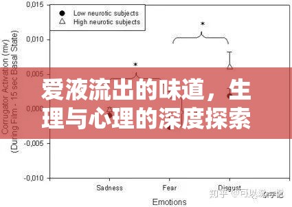 愛液流出的味道，生理與心理的深度探索