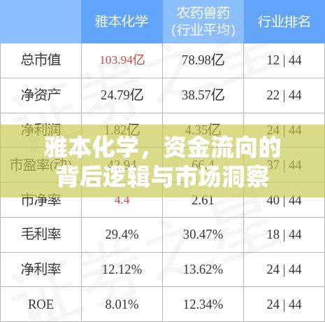 雅本化學(xué)，資金流向的背后邏輯與市場洞察