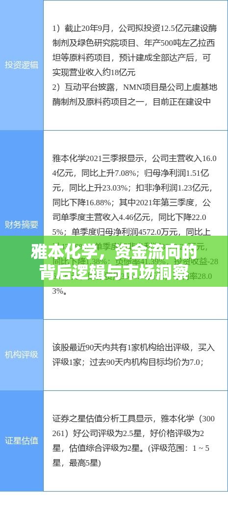 雅本化學(xué)，資金流向的背后邏輯與市場洞察