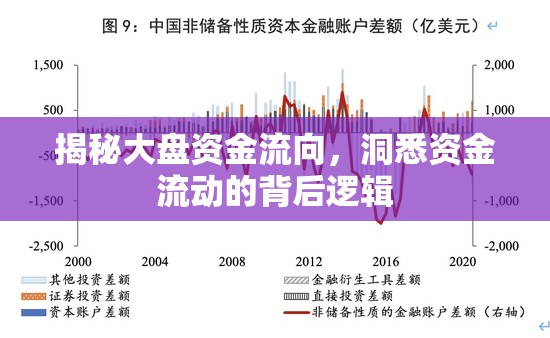 揭秘大盤資金流向，洞悉資金流動的背后邏輯