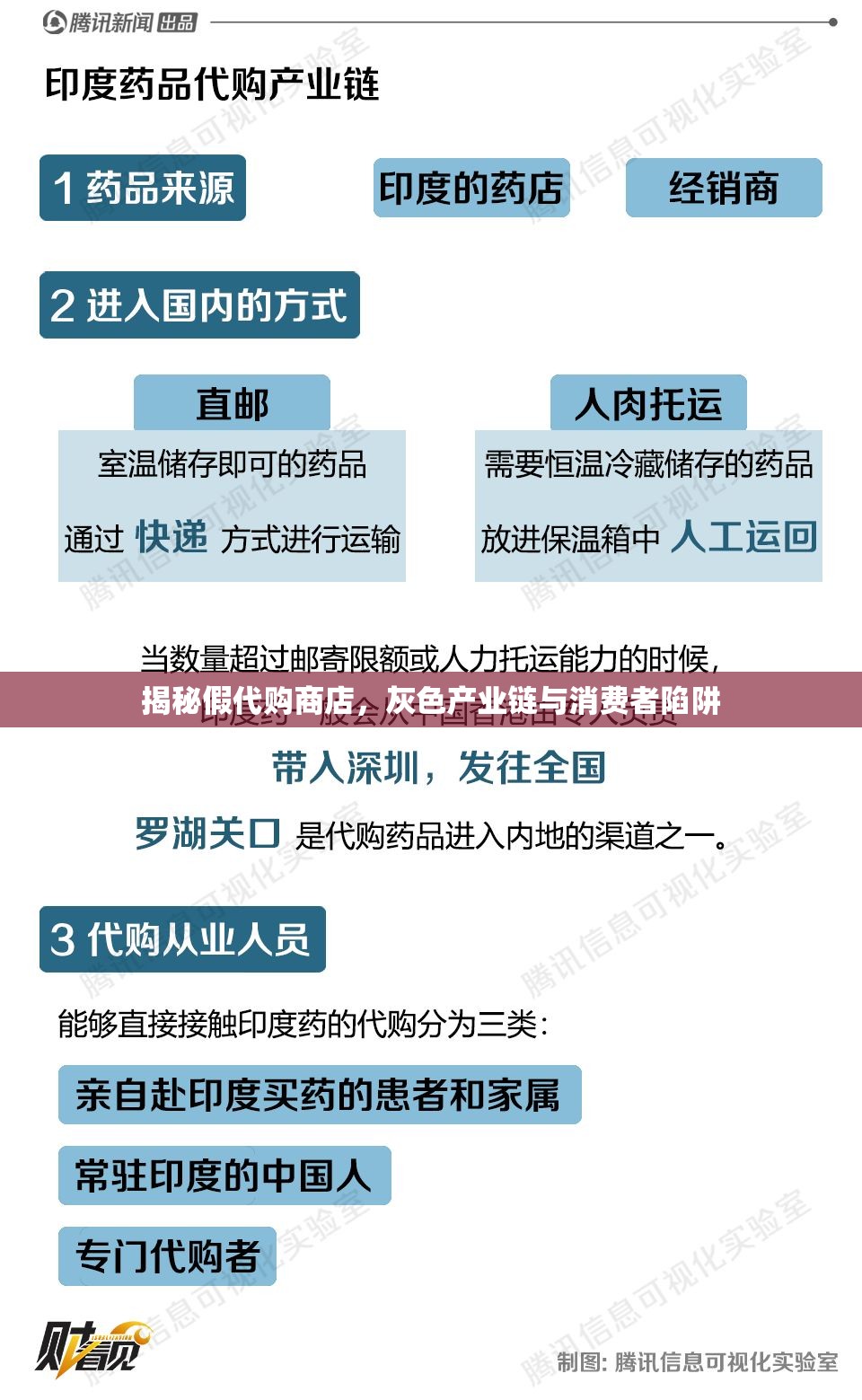 揭秘假代購(gòu)商店，灰色產(chǎn)業(yè)鏈與消費(fèi)者陷阱