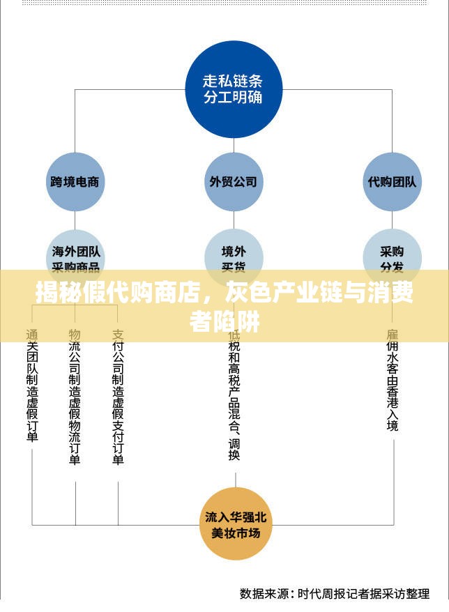 揭秘假代購(gòu)商店，灰色產(chǎn)業(yè)鏈與消費(fèi)者陷阱