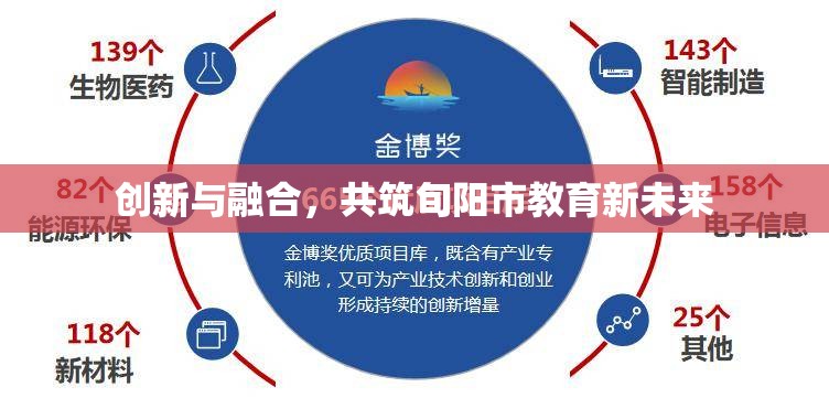 創(chuàng)新與融合，共筑旬陽市教育新未來