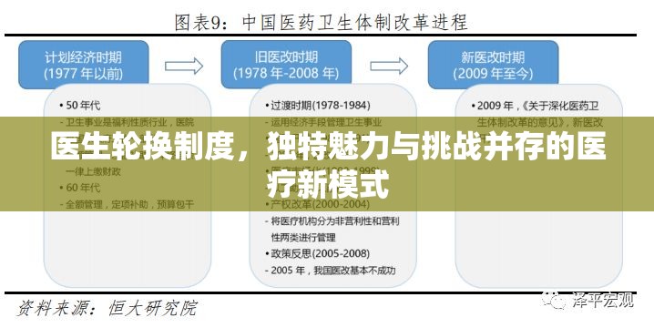醫(yī)生輪換制度，獨(dú)特魅力與挑戰(zhàn)并存的醫(yī)療新模式