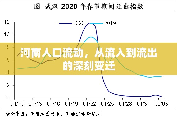 河南人口流動(dòng)，從流入到流出的深刻變遷