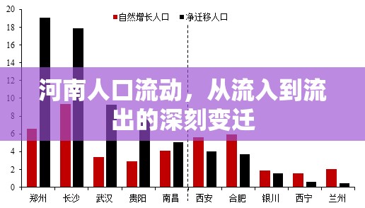 河南人口流動(dòng)，從流入到流出的深刻變遷