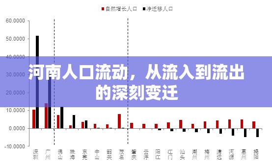 河南人口流動(dòng)，從流入到流出的深刻變遷