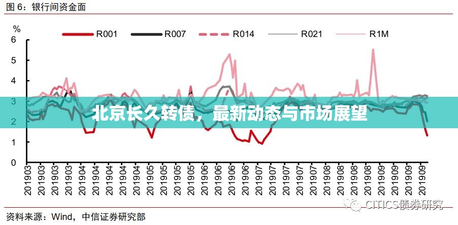 北京長(zhǎng)久轉(zhuǎn)債，最新動(dòng)態(tài)與市場(chǎng)展望