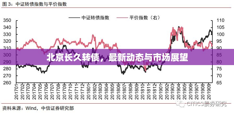 北京長(zhǎng)久轉(zhuǎn)債，最新動(dòng)態(tài)與市場(chǎng)展望