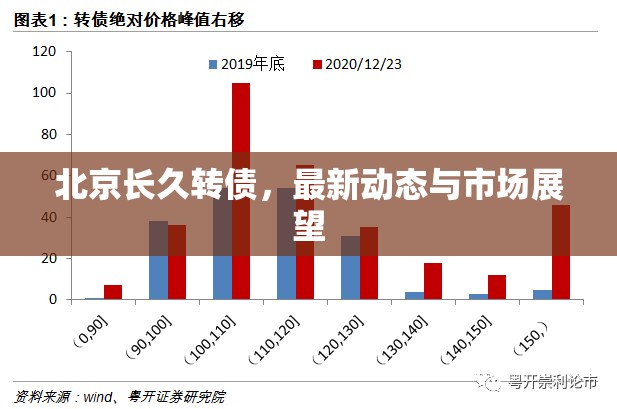 北京長(zhǎng)久轉(zhuǎn)債，最新動(dòng)態(tài)與市場(chǎng)展望