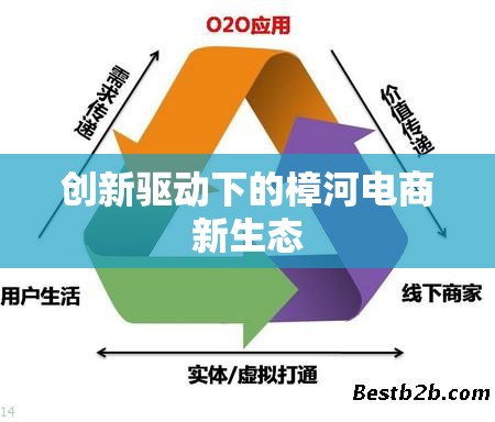 創(chuàng)新驅(qū)動(dòng)下的樟河電商新生態(tài)