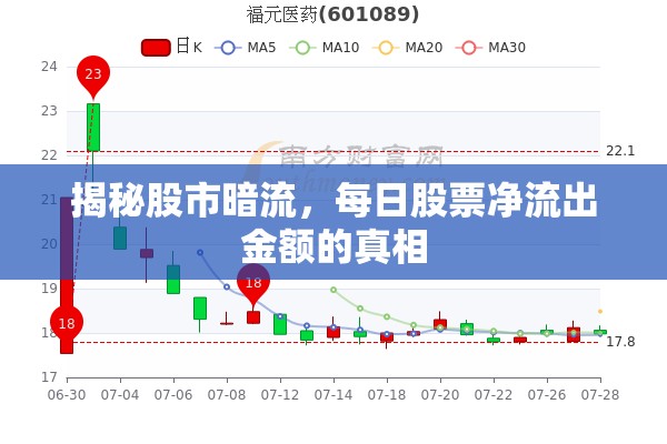 揭秘股市暗流，每日股票凈流出金額的真相