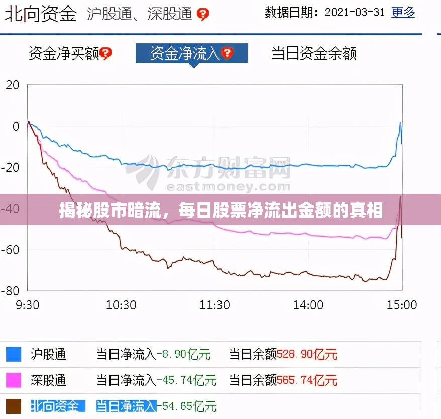 揭秘股市暗流，每日股票凈流出金額的真相