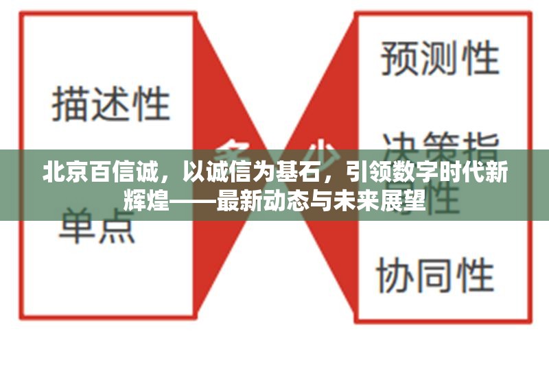 北京百信誠(chéng)，以誠(chéng)信為基石，引領(lǐng)數(shù)字時(shí)代新輝煌——最新動(dòng)態(tài)與未來(lái)展望