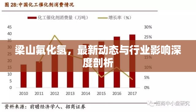 梁山氟化氫，最新動態(tài)與行業(yè)影響深度剖析