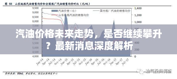 汽油價格未來走勢，是否繼續(xù)攀升？最新消息深度解析