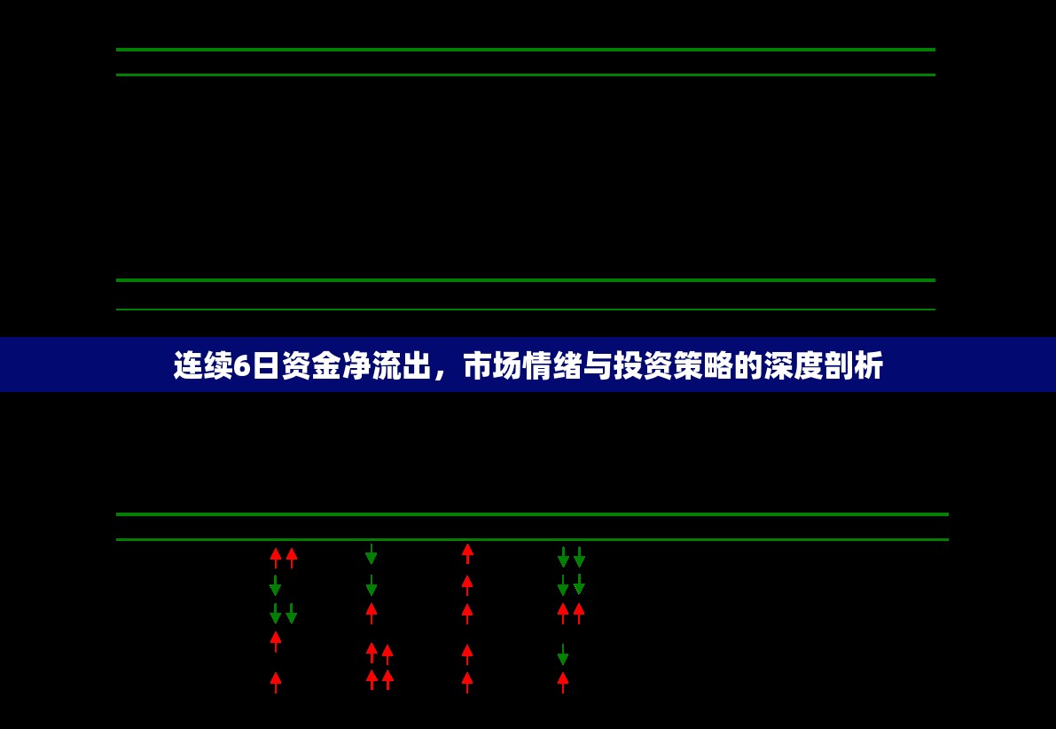 連續(xù)6日資金凈流出，市場(chǎng)情緒與投資策略的深度剖析