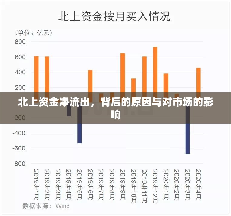 北上資金凈流出，背后的原因與對市場的影響