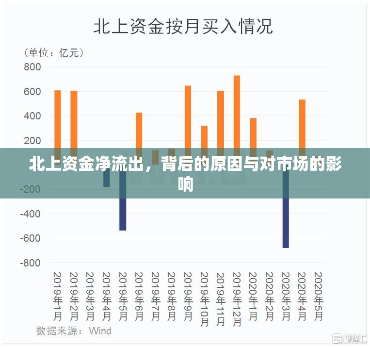 北上資金凈流出，背后的原因與對市場的影響