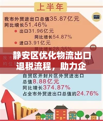 靜安區(qū)優(yōu)化物流出口退稅流程，助力企業(yè)海外發(fā)展