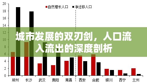 城市發(fā)展的雙刃劍，人口流入流出的深度剖析