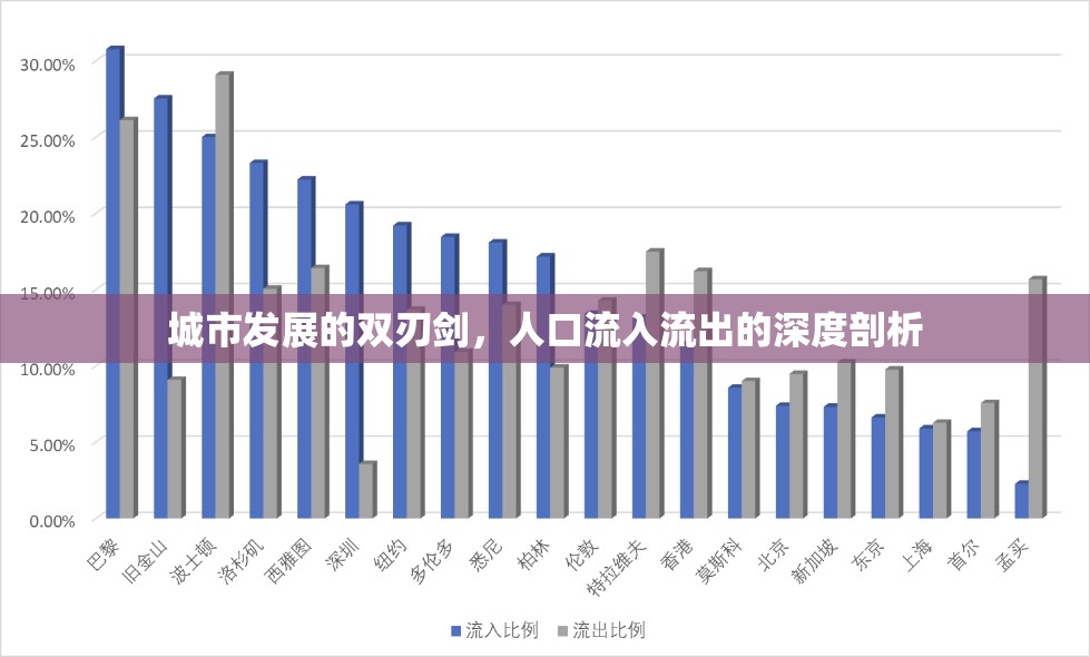 城市發(fā)展的雙刃劍，人口流入流出的深度剖析
