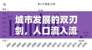 城市發(fā)展的雙刃劍，人口流入流出的深度剖析