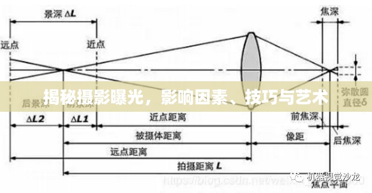 揭秘?cái)z影曝光，影響因素、技巧與藝術(shù)