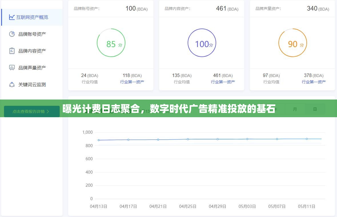 曝光計費日志聚合，數(shù)字時代廣告精準投放的基石