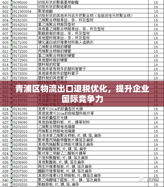 青浦區(qū)物流出口退稅優(yōu)化，提升企業(yè)國(guó)際競(jìng)爭(zhēng)力