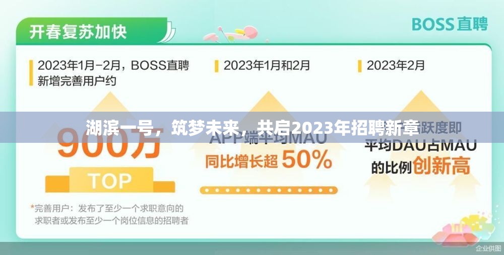 湖濱一號，筑夢未來，共啟2023年招聘新章